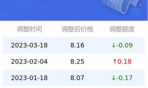 今日油价95号汽油价格调整时间湖南_今天