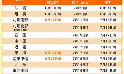 2022年6月14日油价调整最新消息_6