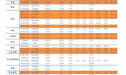 2023年汽油价格一览表_2021年的汽