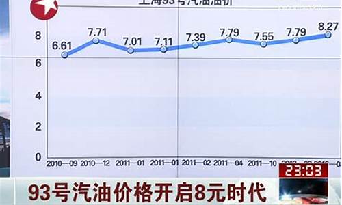 北京93号汽油价格_北京93汽油价格调整