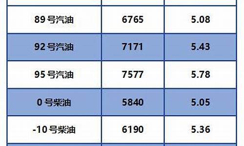 柴油价92号汽油 今天_92柴油价格