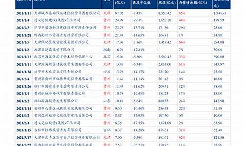 油价最新数据消息查询_油价最新价格调整信息