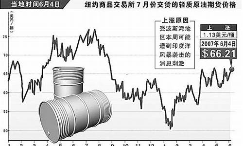 13年油价为什么高_2013年油价上涨