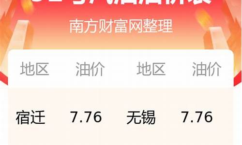 今日油价江苏92汽油价格调整最新消息_江苏今日油价95号汽油