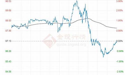 原油价格走势最新消息_原油价格行情最新分