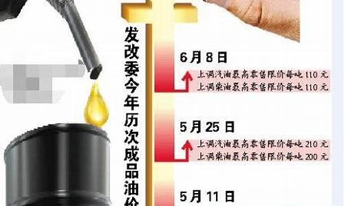 发改委油价调整_发改委油价调整规则