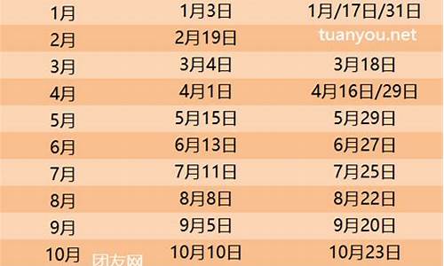 油价调整最新消息_2024年油价调价窗口