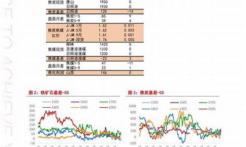 长垣今日油价查询_长垣92号汽油哪里便宜