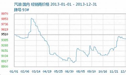 2013成品油价格下调_油价2013年