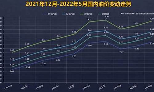 2013年油价变动表_2013年中国油价表