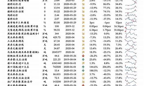 93油价调整一览表_93油价格