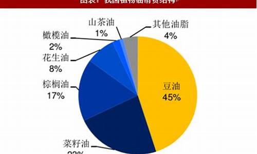 今日大豆油价格最新行情趋势_今日大豆油价格最新行情趋势图