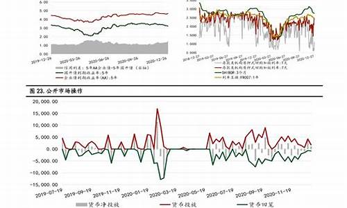 汽油价格日历走势_汽油价格日历走势