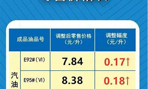 河南最新油价调整最新消息查询_河南今日油