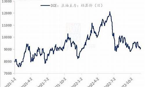 今日大豆油价格最新行情今日价格_今日大豆油价格最新行情贴吧