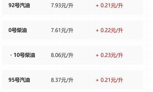 陕西省今日油价调整最新消息_陕西省最新油价调整最新消息