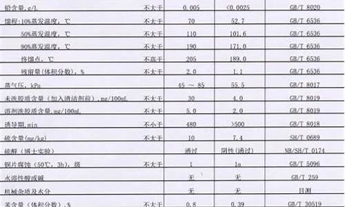 兰州市汽油95号价格_兰州汽油价格95号