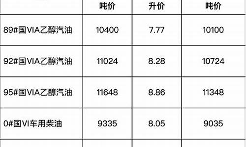 安徽省2020年成品油整治方案_安徽省成