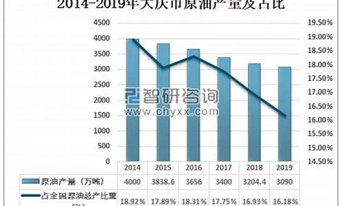 大庆原油价格周数据_大庆原油价格今日行情