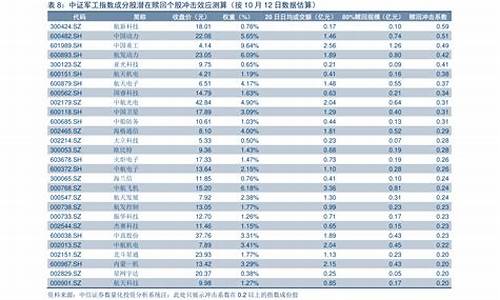 历次油价调整_历次油价调整与零售价一览表