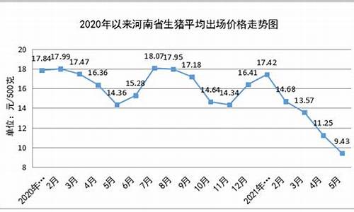 5月份粮油价格走势分析_5月份粮油价格走