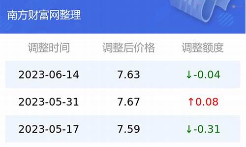 11月23日油价92汽油_11月29日油