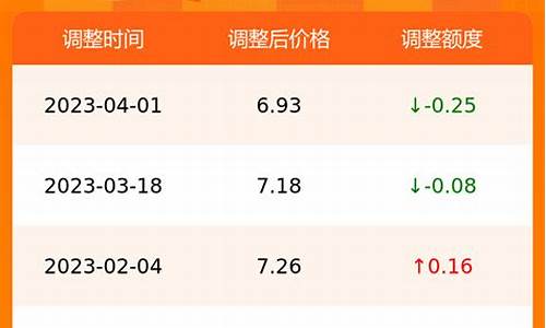 合肥今日油价多少钱_合肥油价今日价格