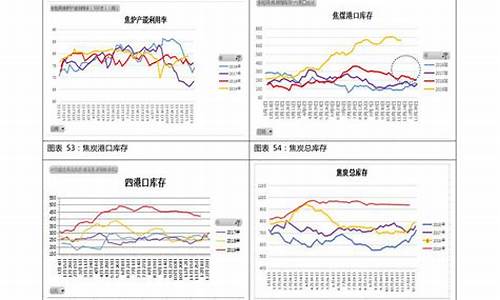 贵州92号油价_贵州历史92油价格表