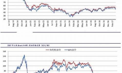 石油原油价格最新今天_原油石油价格网今日最新石油价格国际油价