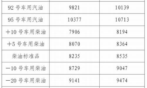 辽宁油价高于指导价吗_辽宁油价高于指导价