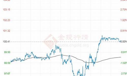 原油价格东方财富手机_原油东方财富原油走