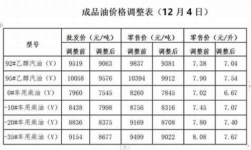 发改委公布的柴油价格_发改委发布柴油价格