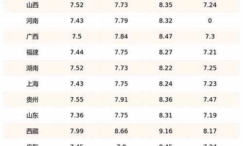 08年汽油柴油价格表_08年汽油柴油价格