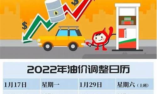 21年4月油价调整_2024年调油价时间窗口