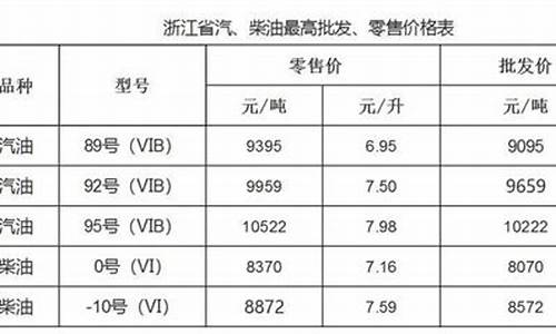 温州油价98_温州油价95汽油价格今日