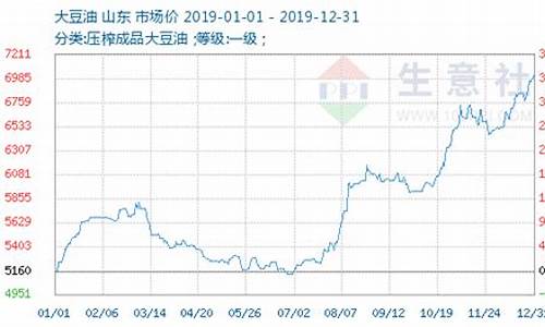 今日大豆油价格行情是涨是跌实时_今日大豆油价格走势行情图