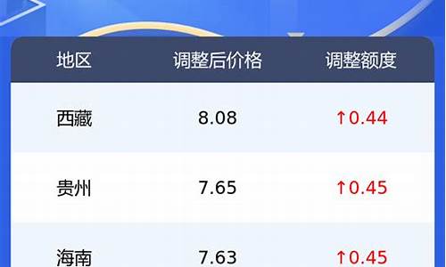 今日0号柴油价格查询多少升_今日0号柴油