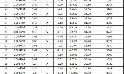 2021年汽油价格表最新价格_2021汽