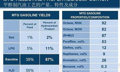 汽油的比重_汽油的比重是多少