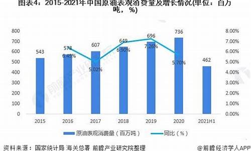 2021年油价走势分析_2021年油价统