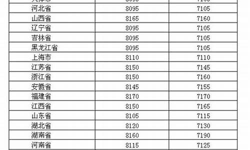 2019年油价价格表图片_2019年油价