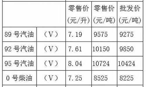 重庆油价92号汽油今天价格查询_重庆最新