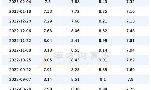 今日油价价格表四川最新消息_今日油价价格表四川最新消息