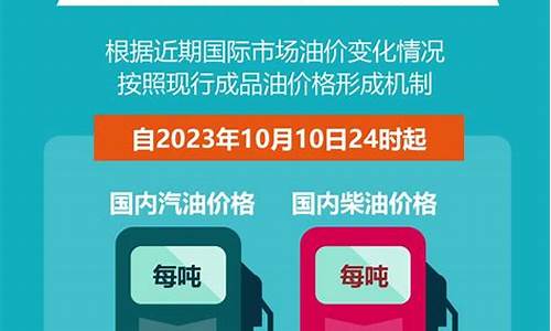 潍坊油价_潍坊油价92号汽油 今天