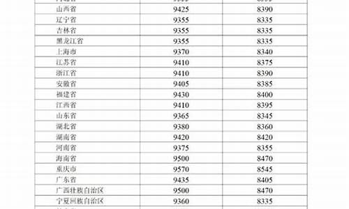 巴中油价92号汽油今天价格_巴中油价