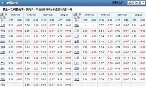 21年1月份油价_今年1月油价