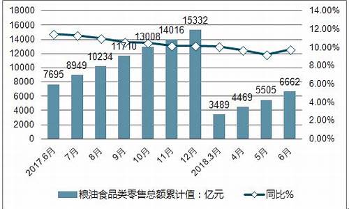 2014年粮食价格_2013年粮油价格