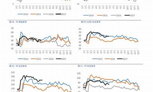 2021年油价预期_2021年油价预估