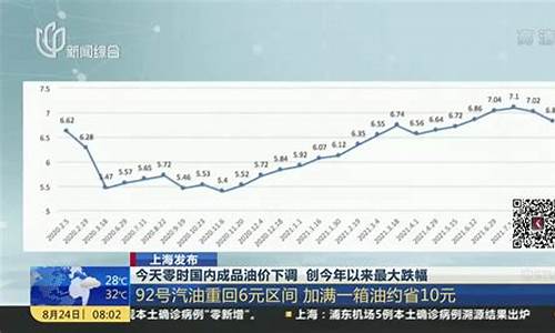 今年油价涨跌_今年油价涨跌次数