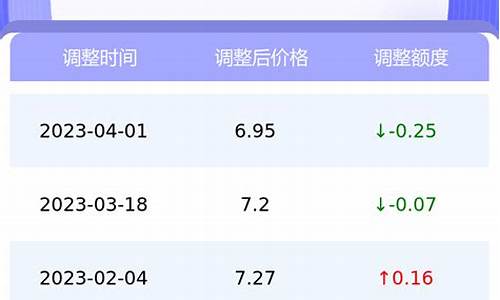 江苏汽油价格今日查询表_江苏汽油价格今日查询